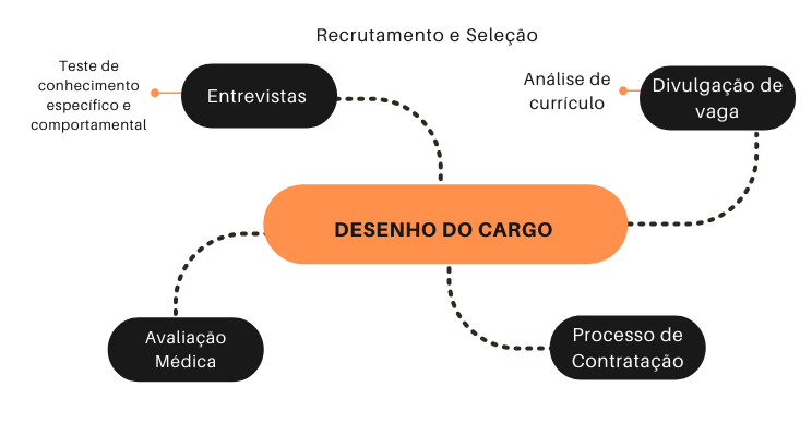 Exame Admissional e ASO: Entenda a Validade e os Pontos Cruciais para sua Empresa e Empregado