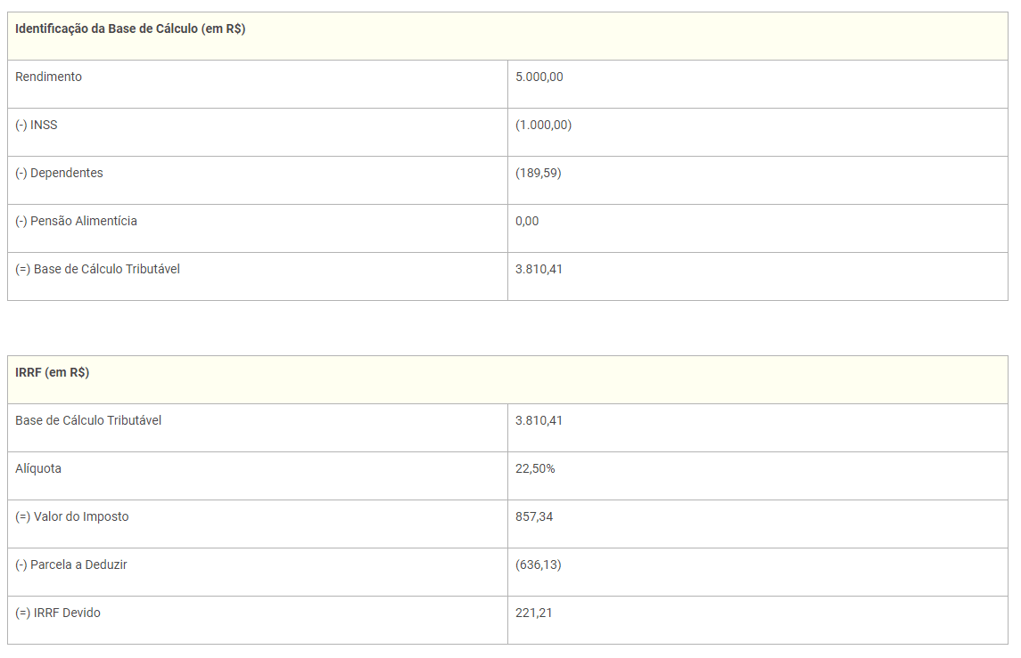 Pró Labore O Que é E Como Calcular Plantão Contábil 2301